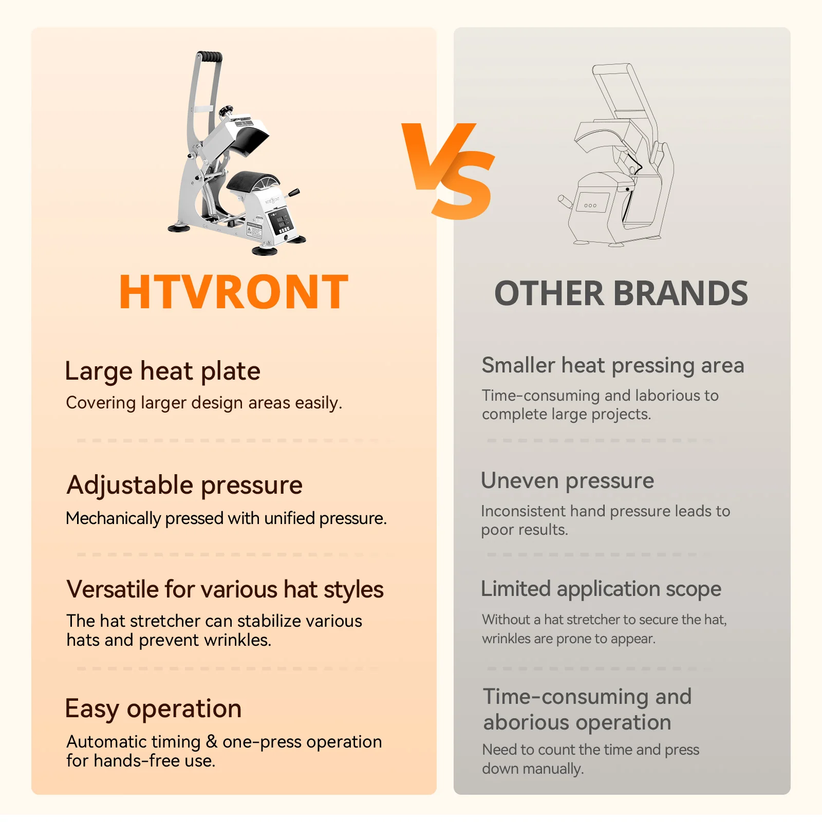 [All-in-One Kit]HTVRONT Auto Heat Press 15"x15"+Tumbler Press+Manual Hat Press Machine+All in Bundle - Image 13