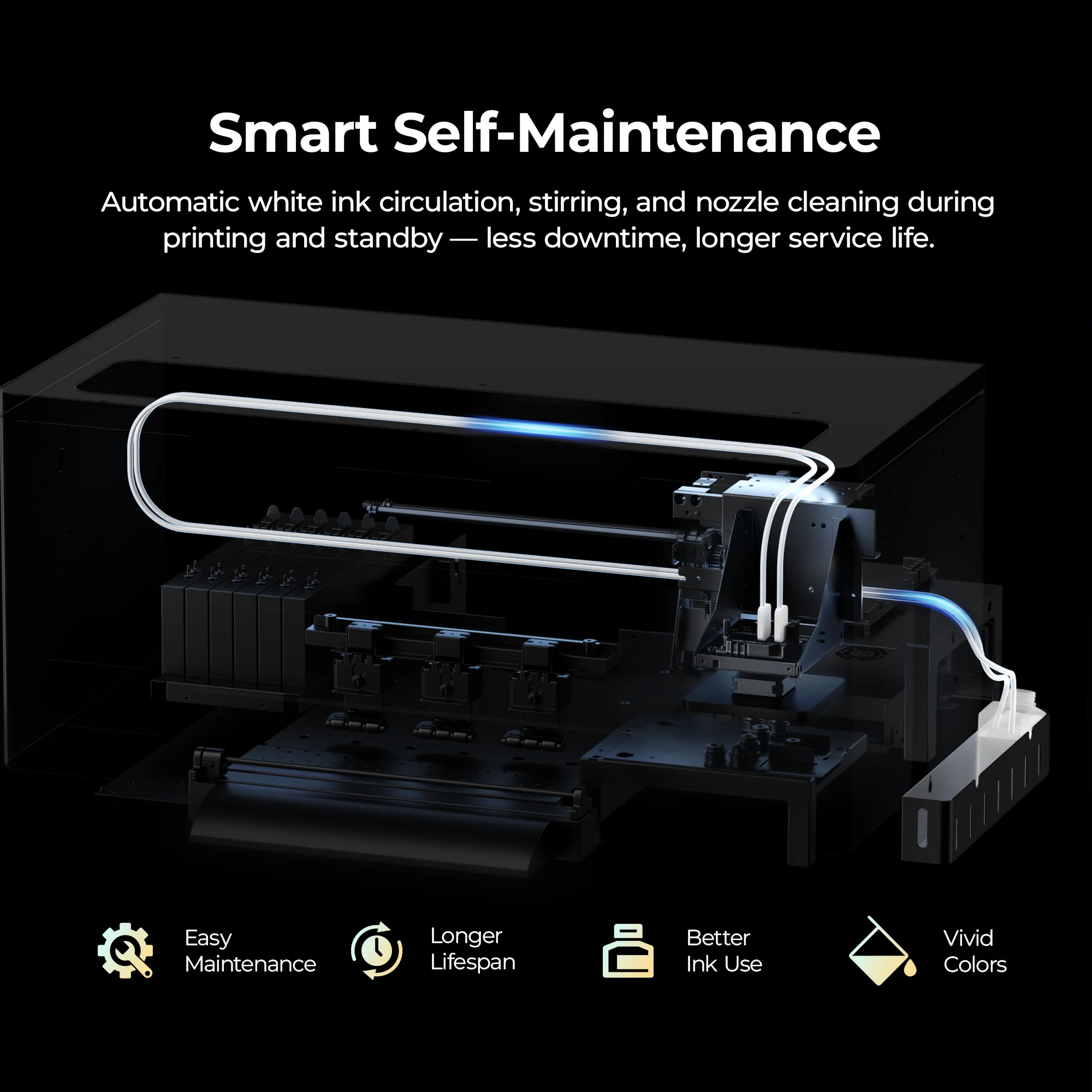 HTVRONT D1 DTF Printer, Standard Kit - Daisy White - Image 9