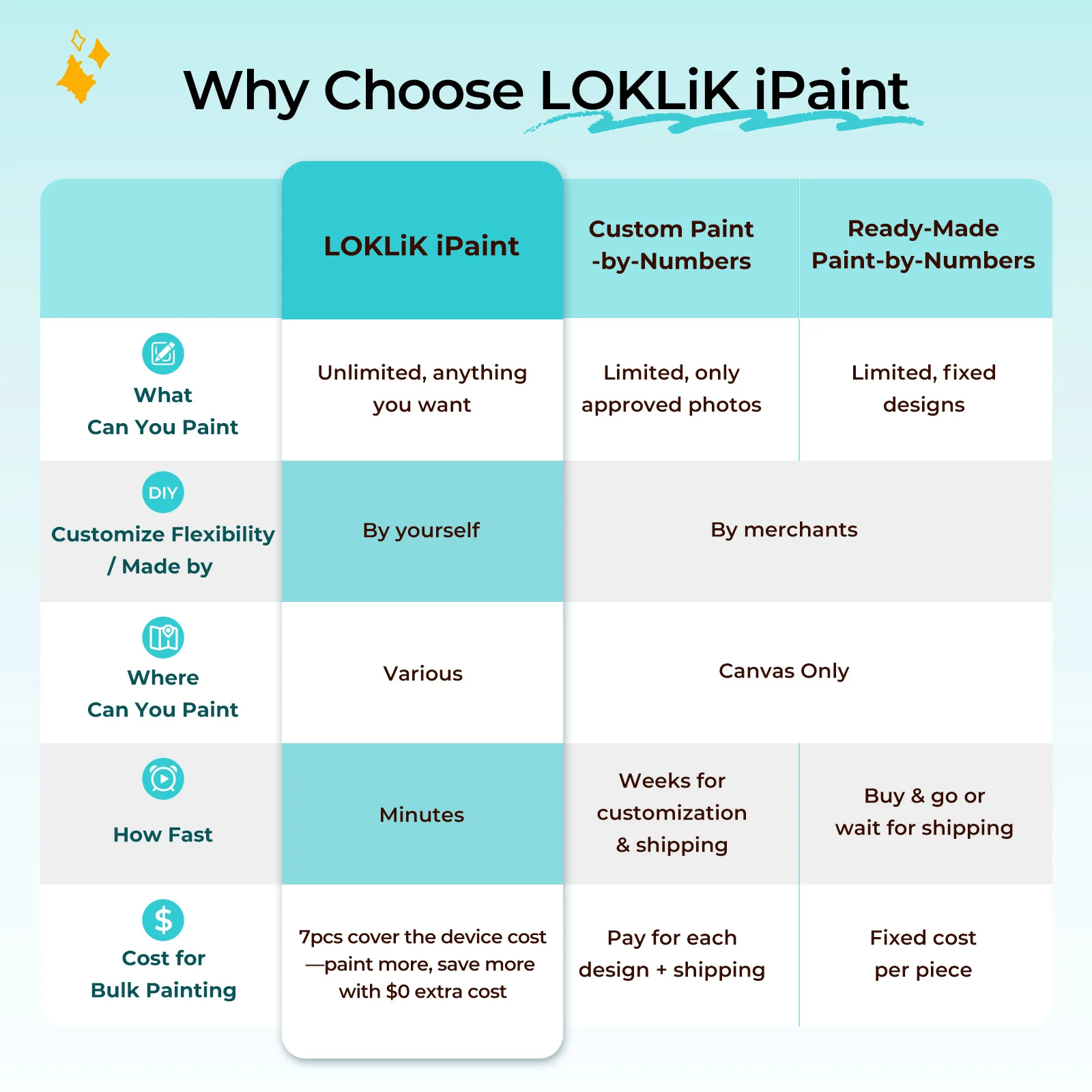 <b>Limited Offer!</b><br> LOKLiK-HTVRONT iPaint - Image 8