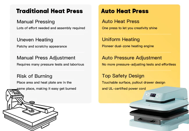 HTVRONT Auto Heat Press Machine for T Shirts 15x15 110V, T-shirt Essential Kit - Light Blue - Image 8