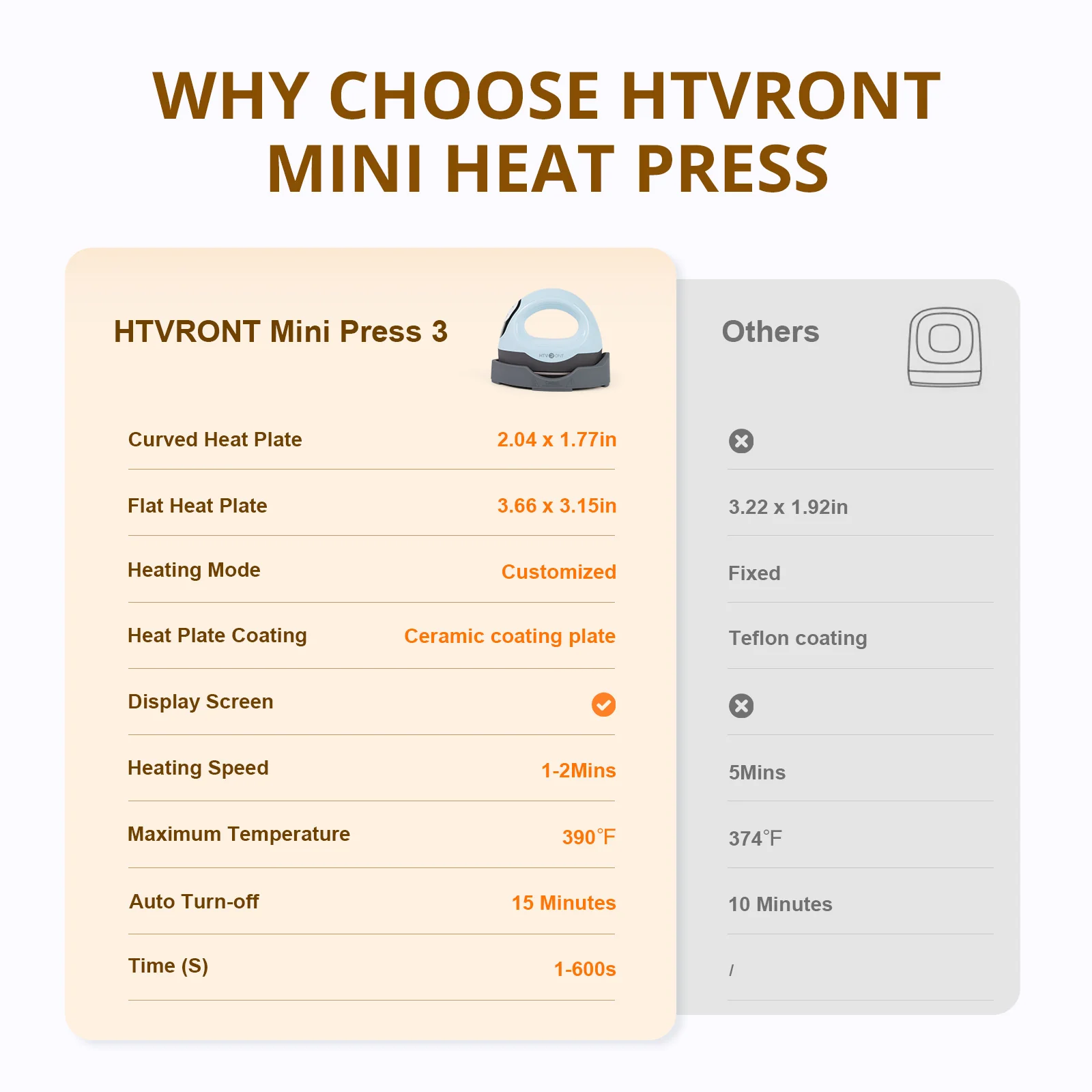 [Machine Bundle] HTVRONT Manual Hat Heat Press + Mini Heat Press - Image 14