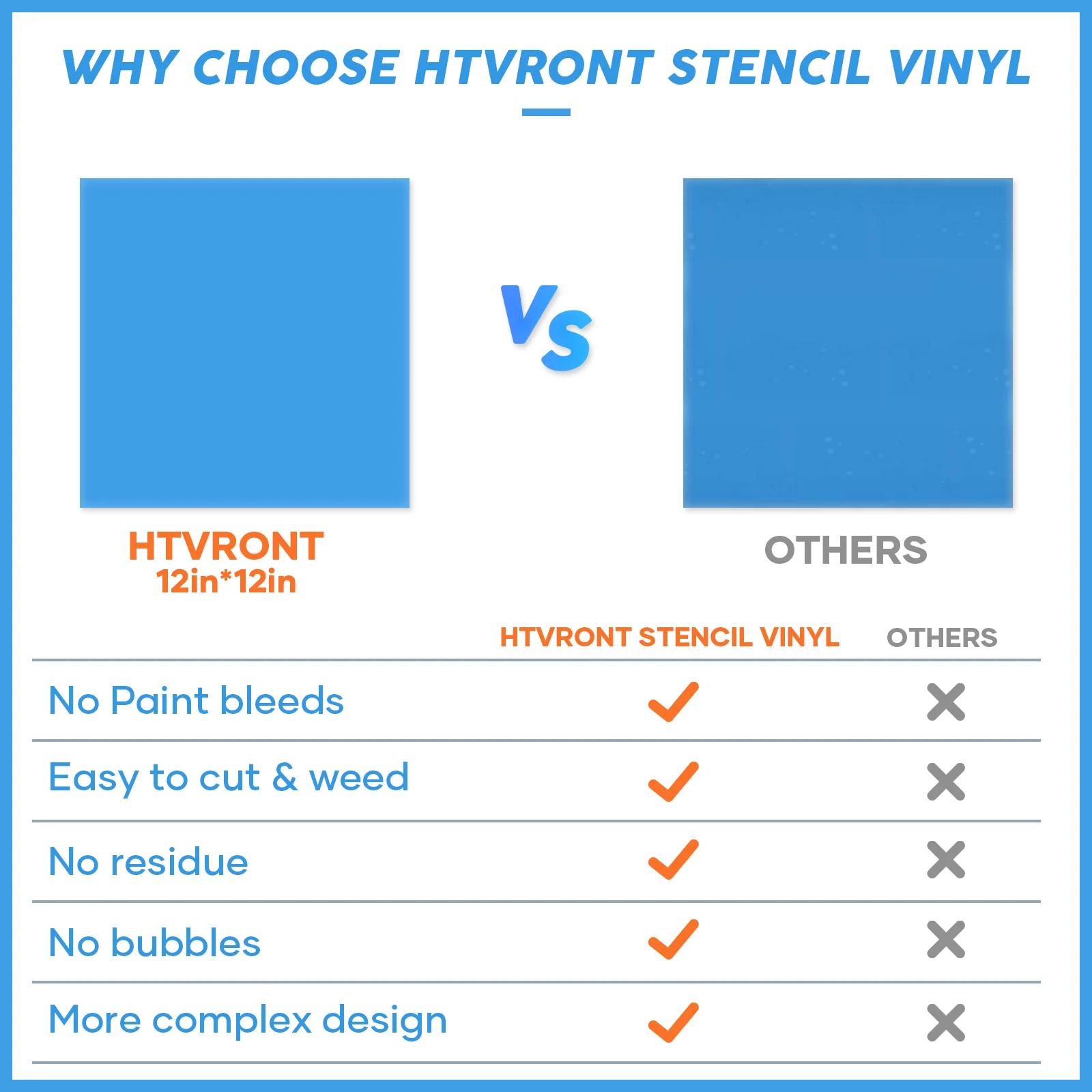 Blue Stencil Vinyl Sheets -7 Sheets 12"x12" Permanent Template Vinyl - Image 6