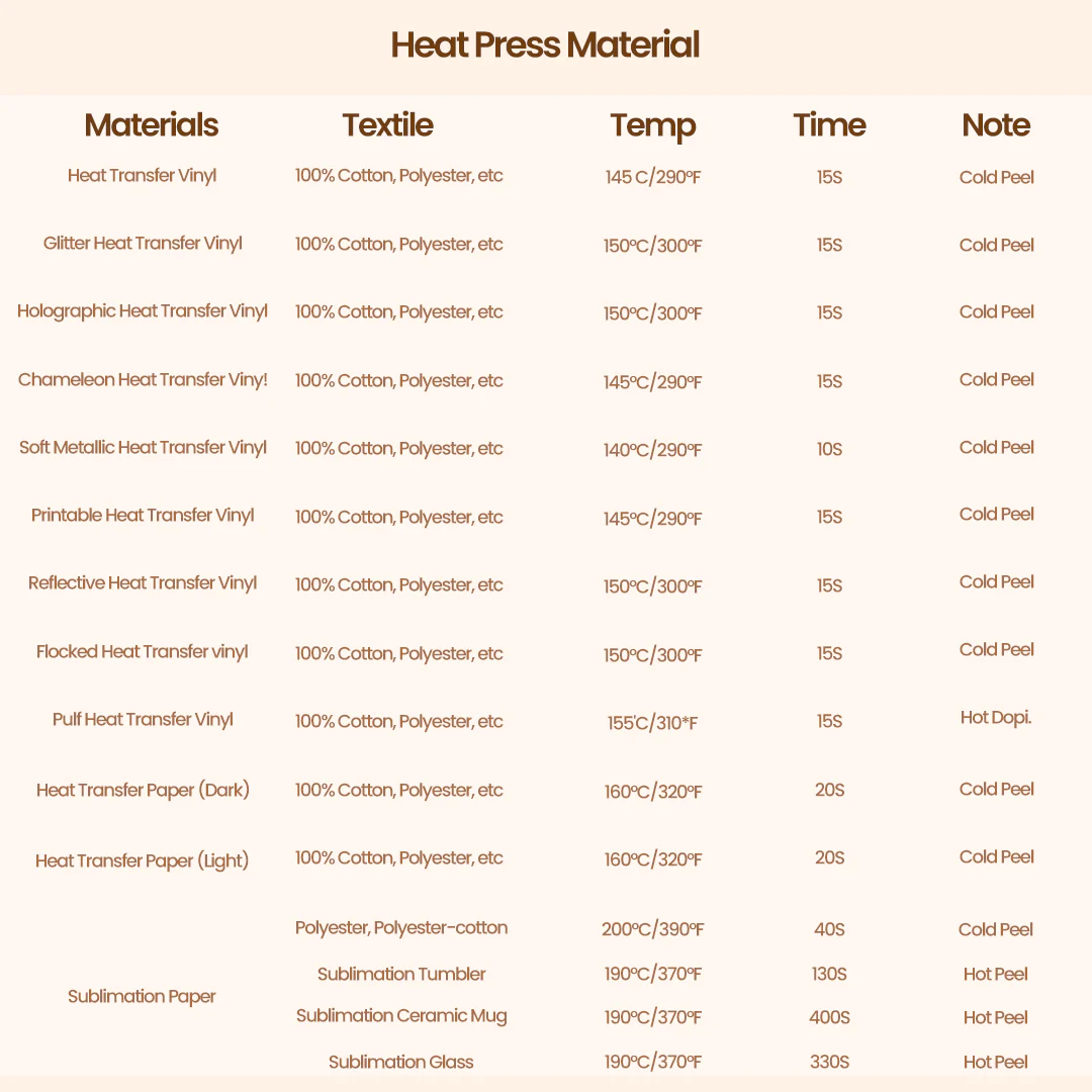 CA HTVRONT Mini3 Heat Press Machine -  For T-Shirts, Hats, Mugs,Bags - Image 7